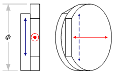 Cemented Achromatic Waveplate