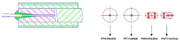 Polarization Maintaining Dual Fiber Collimator