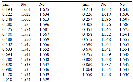 Quartz Refractive Indices & Birefringence