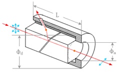 Glan Laser Polarizer