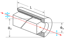Glan-Taylor Polarizer