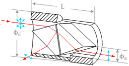 High Transmission Glan Laser Polarizer