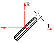 Beamsplitter Plate