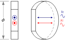 Dual Wavelength waveplate