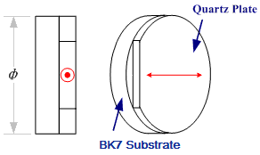 True Zero Order Waveplate