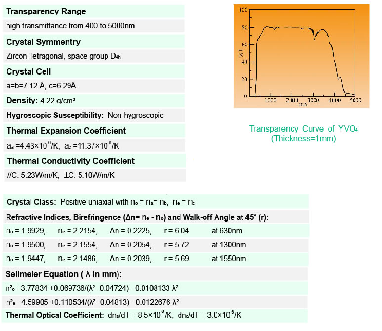 YVO4 Basic Properties