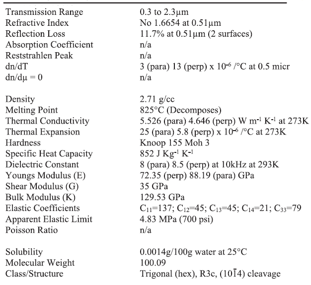 Calcite Crystals Properties