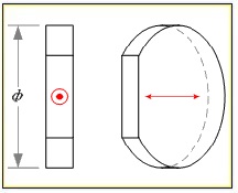 Multiple Order waveplate