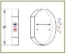 Dual Wavelength waveplate